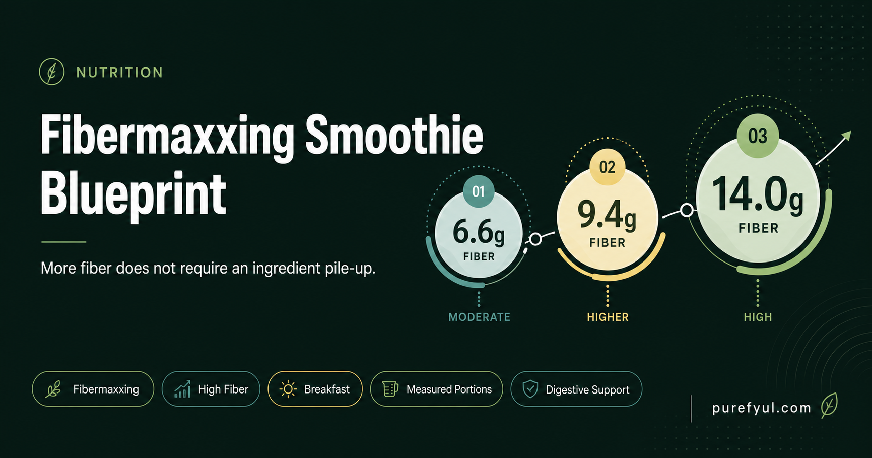 Fibermaxxing Smoothie Blueprint: More Fiber Without the Ingredient Pile-Up