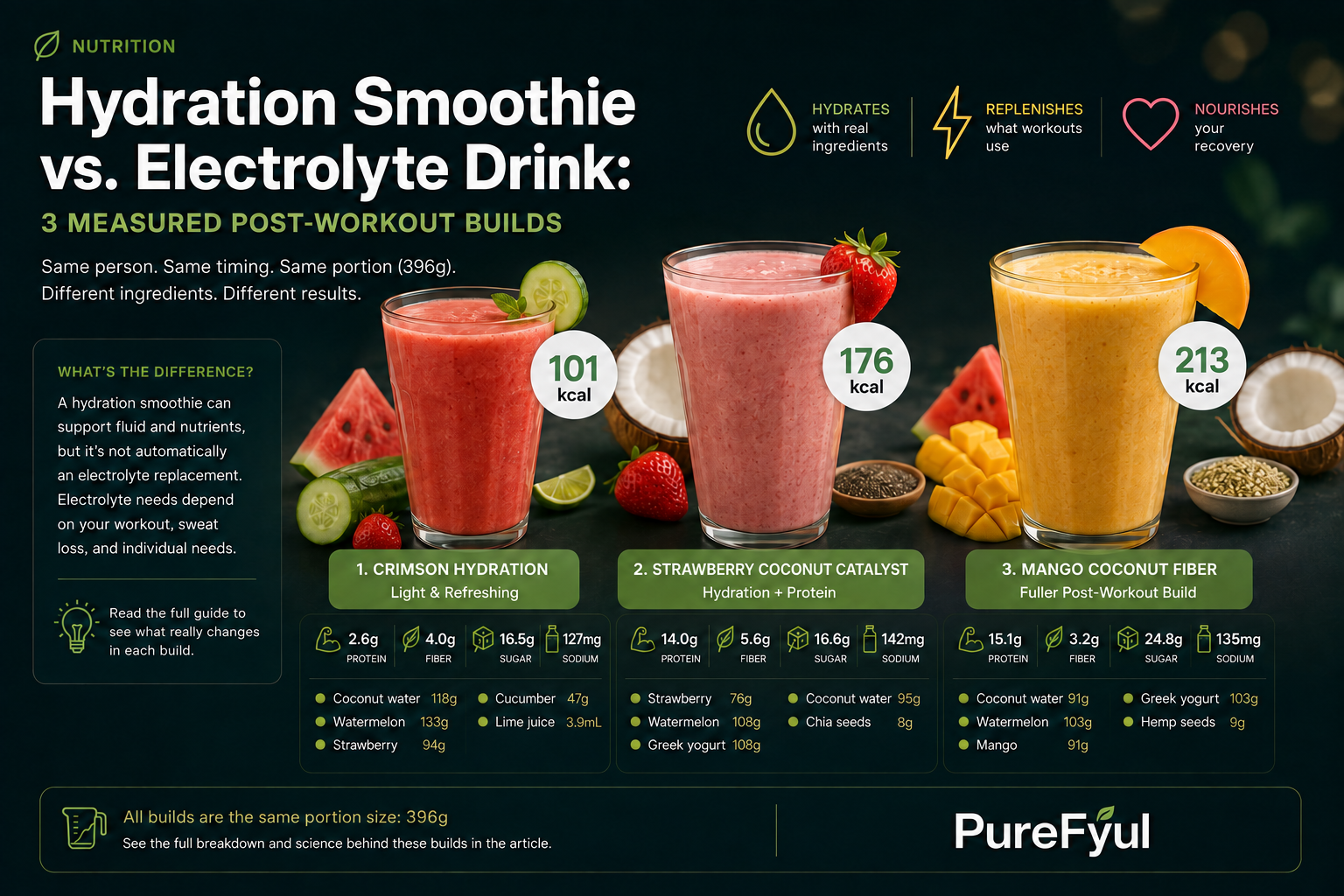 Hydration Smoothie vs. Electrolyte Drink: 3 Measured Post-Workout Builds