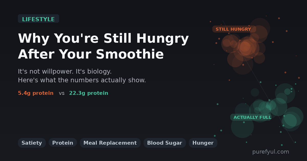 Why You're Still Hungry After Your Smoothie